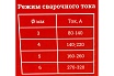 Электроды МР-3 (4 мм; 5 кг) Gigant G-11049 (Россия)
