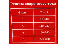 Электроды МР-3 (4 мм; 5 кг) Gigant G-11049 (Россия)