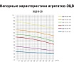 Насос ESQ ЭЦВ 8-25-100 02.06.215071