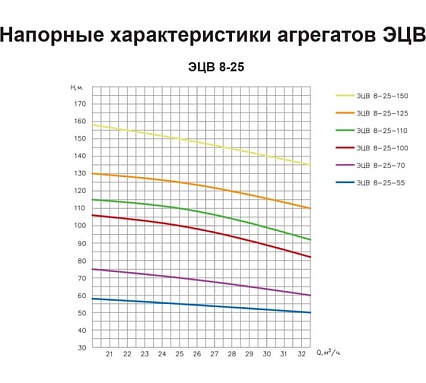 Насос ESQ ЭЦВ 8-25-100 02.06.215071