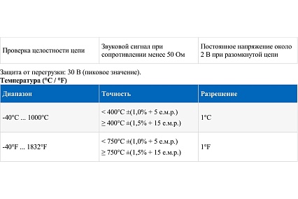Цифровой мультиметр Мегеон 12788 к0000016142