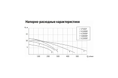 Фекальный насос UNIPUMP FEKACUT V1800DF 78115