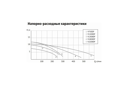 Фекальный насос UNIPUMP FEKACUT V1800DF 78115