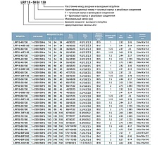 Циркуляционный насос LEO LRP 25-70/180, 105/130/150 Вт, 220В, Q 37/50/67 лмин, Hmax 5.2/6/6.3 м 1089