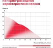 Насос скважинный винтовой Boxbot 550 Вт, 110 м, 1900 л/ч, кабель 20 м, DWS-55103 903268.DWS-55103-2