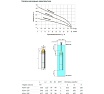 Погружной вихревой насос UNIPUMP 4SKM 100 86107