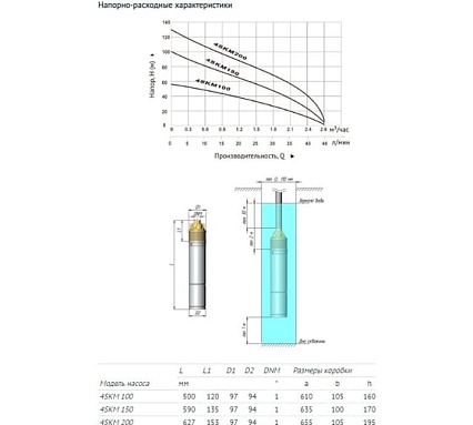 Погружной вихревой насос UNIPUMP 4SKM 100 86107