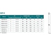 Скважинный насос LEO 3XRm 2/15-0.37 кабель 40 м, 370 Вт, 220В/50 Гц, максимальный объем 2,7 куб.м/ч, максимальная высота 65 м 2106