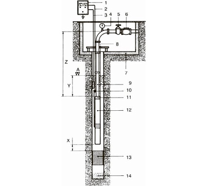 Насос скважинный Speroni 3 SX3 2-120 W3DSX2120