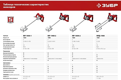 Строительный миксер Зубр МР-1600-2