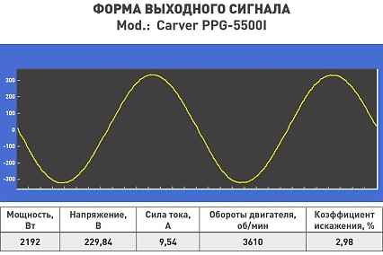 Инверторный генератор Carver ppg -5500i 01.020.00045
