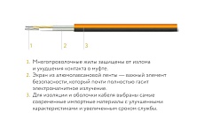 Нагревательный мат Теплолюкс ProfiMat 900 Вт/5 кв.м UT-00004506 100035700700