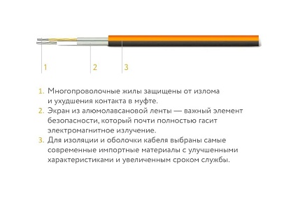 Нагревательный мат Теплолюкс ProfiMat 900 Вт/5 кв.м UT-00004506 100035700700