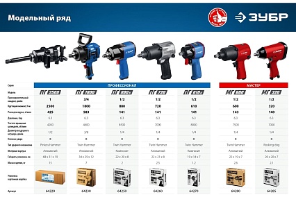 Ударный пневматический гайковерт Зубр ПГ-720 1/2", 720 Нм 64260