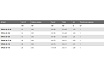 Зажимной элемент для сварочных столов BESSEY 200/60-150, усилие 2.5 кН BE-TWV16-20-15H