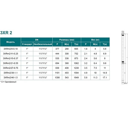 Скважинный насос LEO 3XRm 2/27-0.75 кабель 60 м, 750 Вт, 220В/50Гц, максимальный объем 2,7 куб.м/ч, максимальная высота 117 м 2115