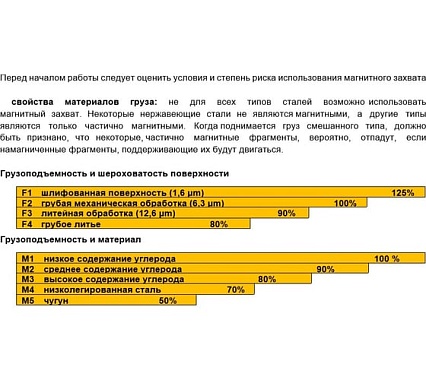 Захват магнитный Shtapler PML-A 5000 г/п 5000 кг 71059454