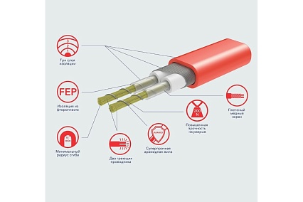 Мат нагревательный Electrolux EEFM 2-180-3,5 (комплект теплого пола c терморегулятором) НС-1432025