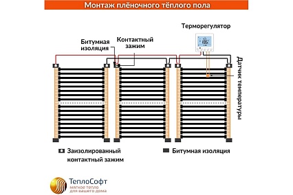 Плёночный электрический тёплый пол ТеплоСофт 3,5м.кв. с wi-fi терморегулятором плёнка 3,5м.кв./wi-fi
