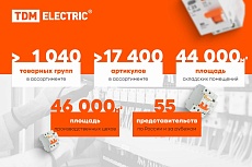 Двухжильный нагревательный мат TDM Комфорт МН, 1 кв. м, 150 Вт SQ2501-0001