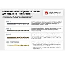 Сверло ступенчатое по металлу HSS TIN 4-20 мм Redverg 501131 6627085