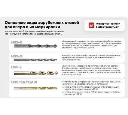 Сверло ступенчатое по металлу HSS TIN 4-20 мм Redverg 501131 6627085