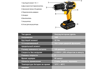Аккумуляторная дрель-шуруповерт Deko DKCD16FU-Li 063-4098