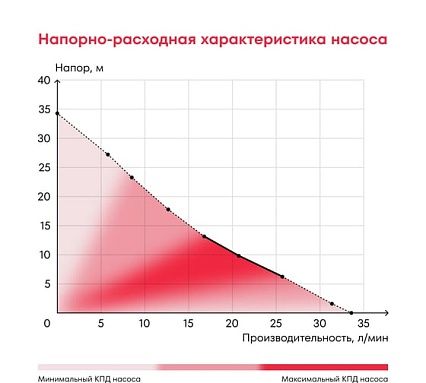 Насосная станция Boxbot мини 370 Вт, самовсасывающая, на платформе PS2-370BS 901068.PS2-370BS-2