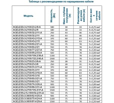 Скважинный центробежный насос A&P AGELESS-3-2700/23-3/8 AP01B05