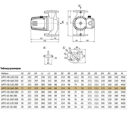 Циркуляционный насос UNIPUMP UPF3 50-160 280 53970