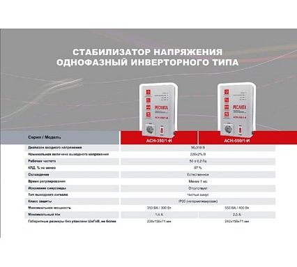 Стабилизатор Ресанта АСН-350/1-И 63/6/74