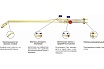 Пропановый резак Optima Р3П-02МУ 800мм N1104 &N1104_0