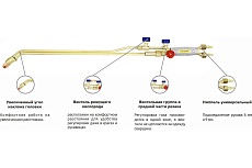 Пропановый резак Optima Р3П-02МУ 800мм N1104 &N1104_0