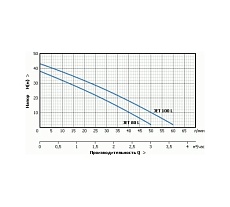 Насосная станция UNIPUMP AUTO JET 100 L