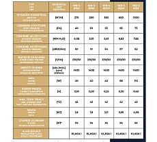 Вентилятор осевой Dospel WB-S 150 007-3815