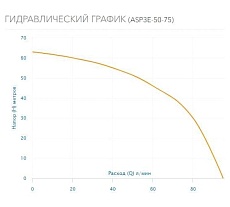 Скважинный насос AQUARIO ASP3E-50-75 с встроенным конденсатором, кабель 1.5 м 3351