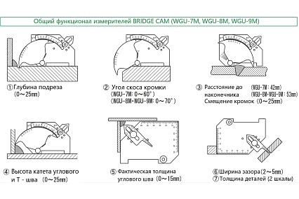 Измеритель BRIDGE CAM WGU-7M с первичной калибровкой АЛЬФА-НДТ УП-00003106
