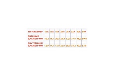 Гофрированная труба из нержавеющей стали VETONA 40а, отожженная, 10 м 095464