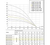 Погружной насос UNIPUMP БЦП 3.5-0.5-65 В, 750 Вт, 45 м, с вилкой, Q1,8 м³/ч-65 32906