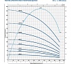 Насос Pedrollo 4SR 8m/4 F-P 0.75 кВт 49480804WLA1