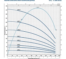 Насос Pedrollo 4SR 8m/4 F-P 0.75 кВт 49480804WLA1
