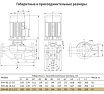 Циркуляционный насос UNIPUMP SVH 80-23-5,5/2 29166