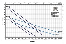 Насос Pedrollo MCm-F 15/50 48SGQ9851A1