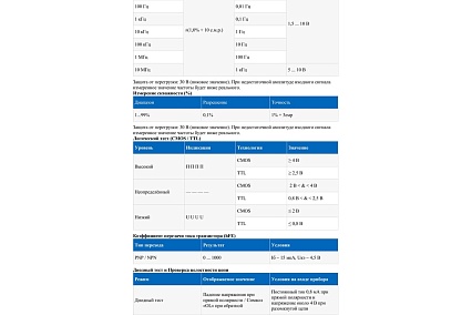 Цифровой мультиметр Мегеон 12788 к0000016142