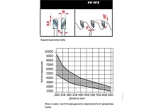 Диск пильный 300x3.5x30 мм, Z96, HM Lu5B Freud 0800