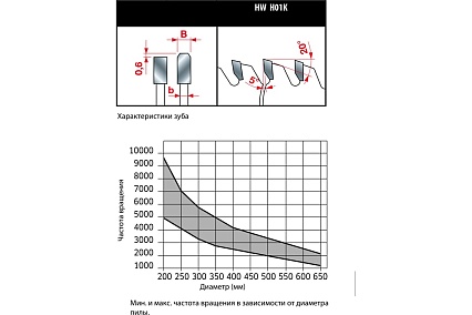 Диск пильный 300x3.5x30 мм, Z96, HM Lu5B Freud 0800