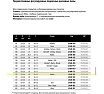 Пила дисковая Freud 125х2.8-3.6х20 мм, Z12+12, HM Li16M FA3