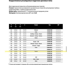 Пила дисковая Freud 125х2.8-3.6х20 мм, Z12+12, HM Li16M FA3
