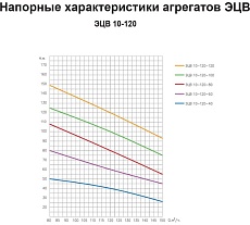 Насос ESQ ЭЦВ 10-120-60 02.06.000132