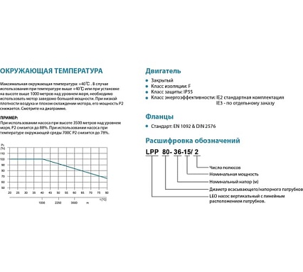 Вертикальный циркуляционный насос с линейным расположением патрубков LEO LPP 50-34-5.5/2, 5,5 кВт, 380В, Qmax. 50,0 m3h, Hmax. 42 m 807